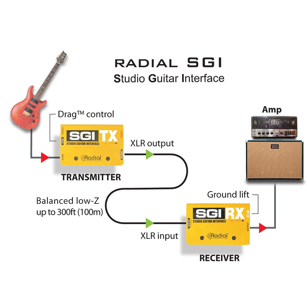 Radial Studio Guitar Interface Set - SGI