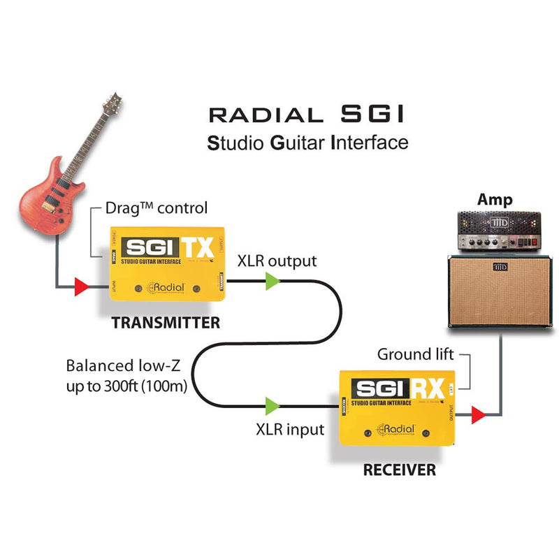Radial Studio Guitar Interface Set - SGI